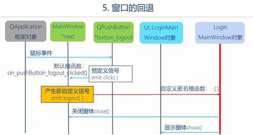 Qt框架快速入门 程序运行框架与信号槽通信机制